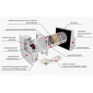 Компактная вентиляционная установка с регенерациеё энергии ТвинФреш Комфо РБ1-50