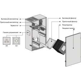 Приточно-вытяжная установка ВЕНТС МИКРА 80 А4